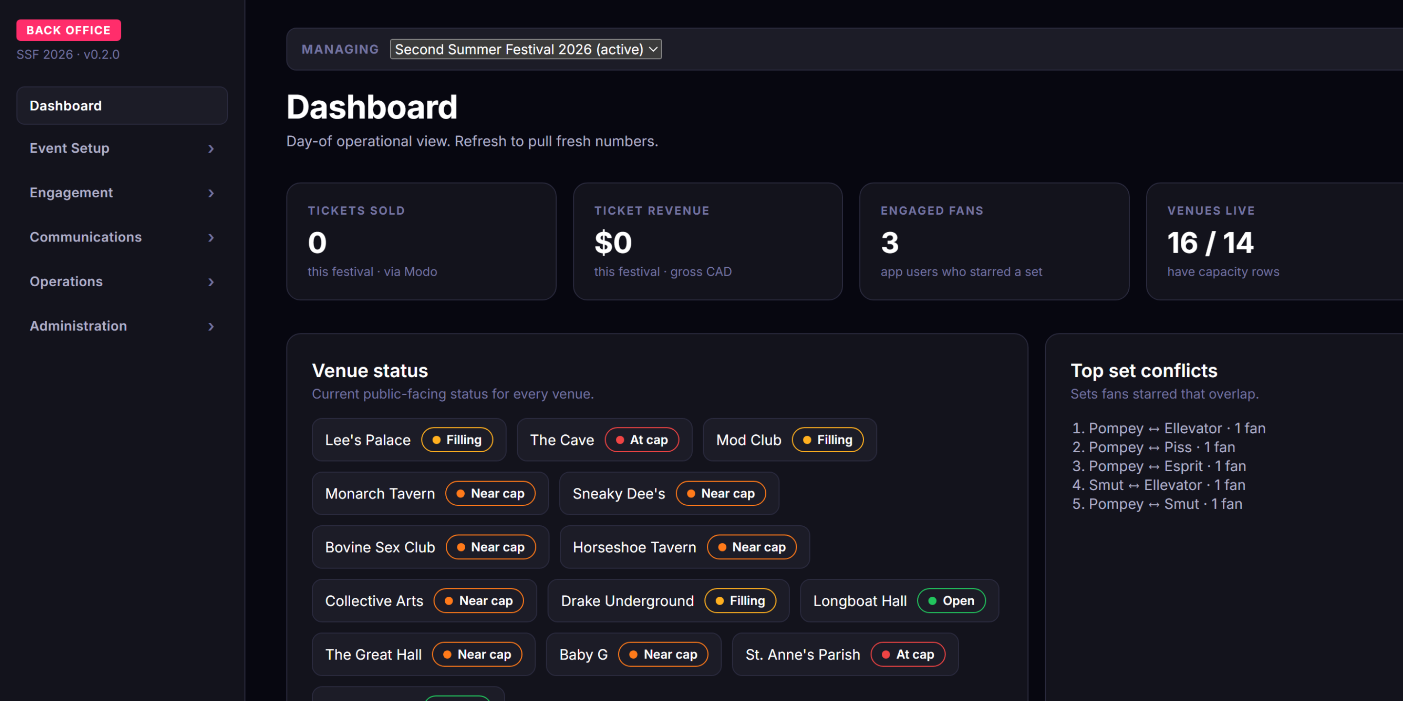 Back-office dashboard: day-of counters beside a Top set conflicts list showing which starred sets overlap for fans